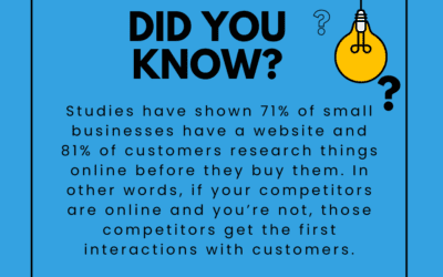 Did you know ? 71% of small businesses have a website