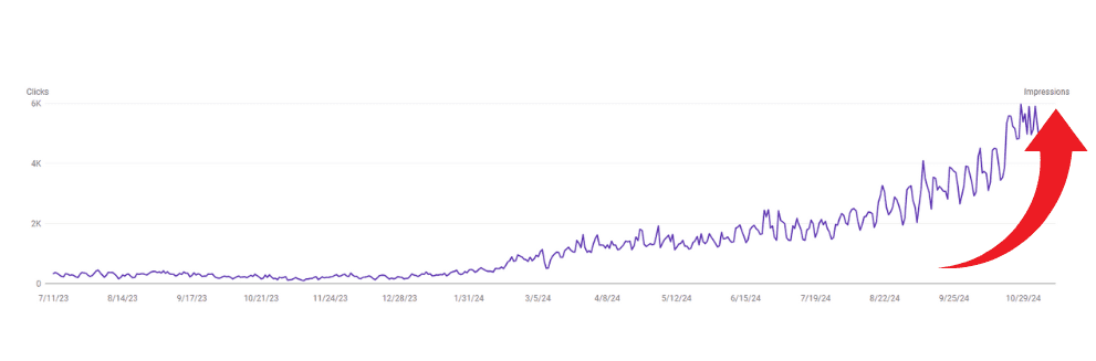 SEO Results