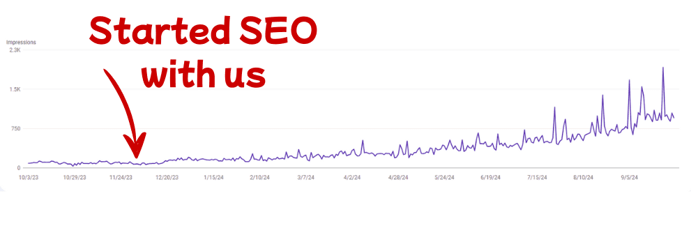 SEO Results